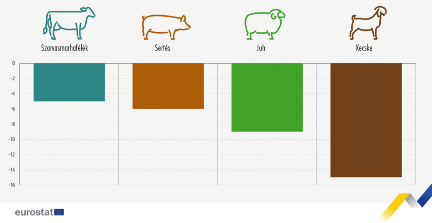 1. ábra Az állománylétszámok változása 2023-ban, 2013-hoz viszonyítva