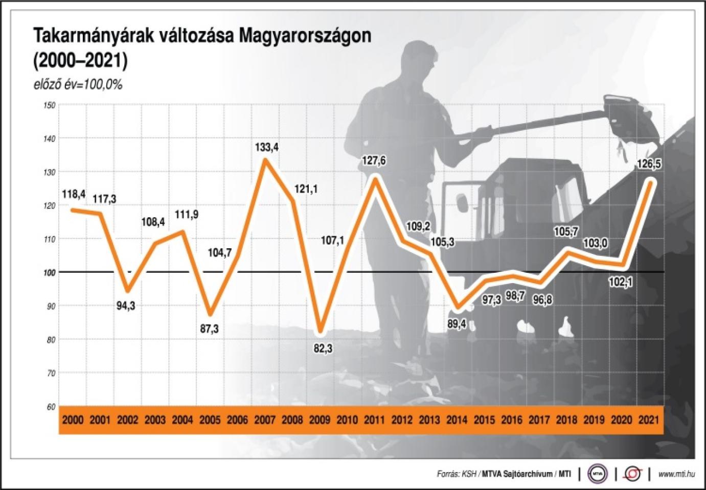 Engedéllyel nem ökológiai takarmánnyal is lehet etetni
