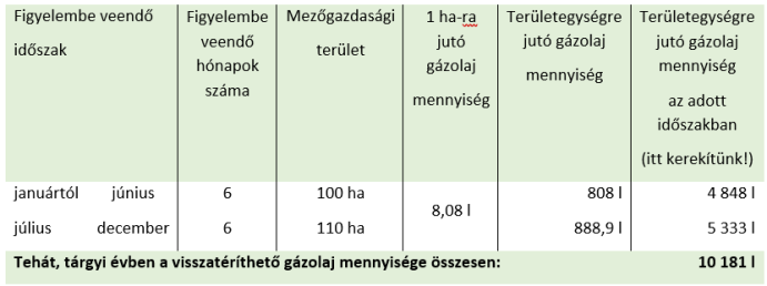 NAK-segédlet a mezőgazdaságban felhasznált gázolaj utáni adó-visszaigényléshez kép