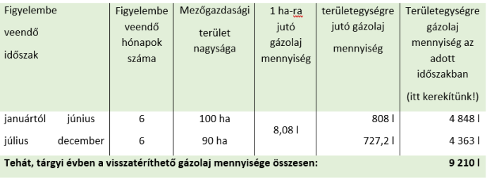 NAK-segédlet a mezőgazdaságban felhasznált gázolaj utáni adó-visszaigényléshez kép2