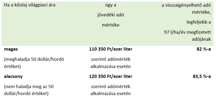 NAK-segédlet a mezőgazdaságban felhasznált gázolaj utáni adó-visszaigényléshez kép3