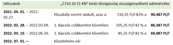 NAK-segédlet a mezőgazdaságban felhasznált gázolaj utáni adó-visszaigényléshez kép4