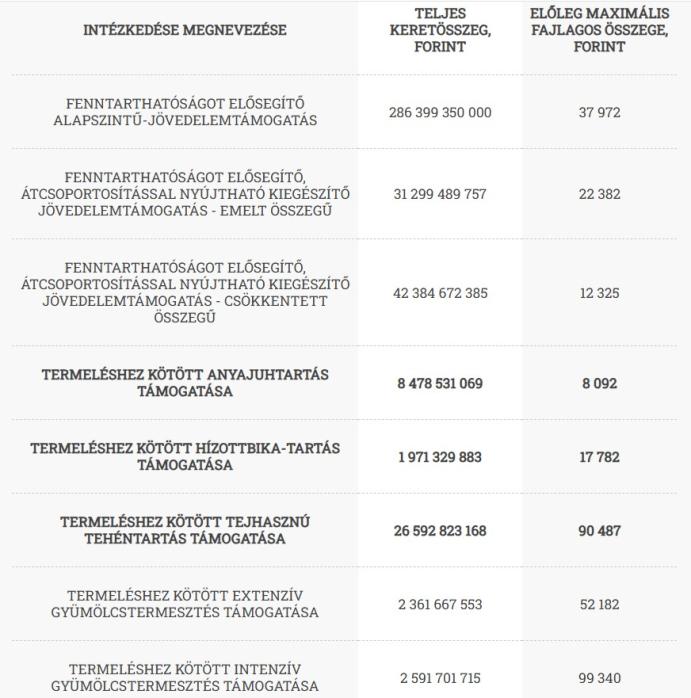 KAP közlemény jelent meg a 2023. évi előlegfizetés összegeiről