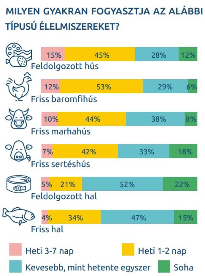 Nemzetközi felmérést készítettek a fogyasztók igényei és az állatjólét kapcsolatáról kép