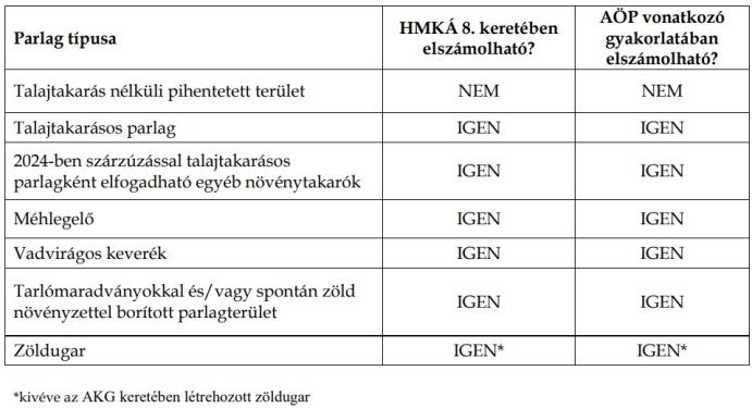 Készüljünk fel a HMKÁ változásokra az őszi vetésnél! kép