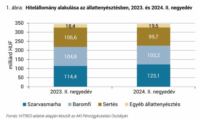 Hitelezés és hitelkoncentráció az állattenyésztésben kép