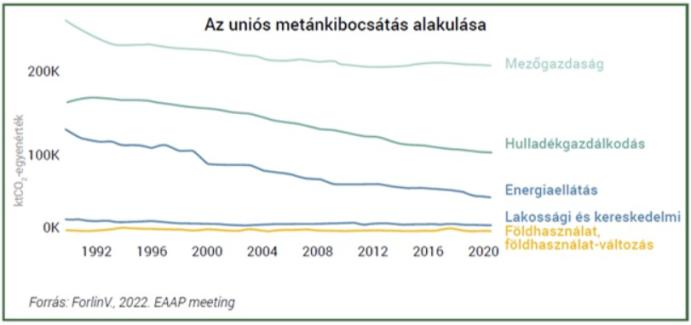 Amiről ritkán beszélnek a mezőgazdaság metánkibocsátása kapcsán