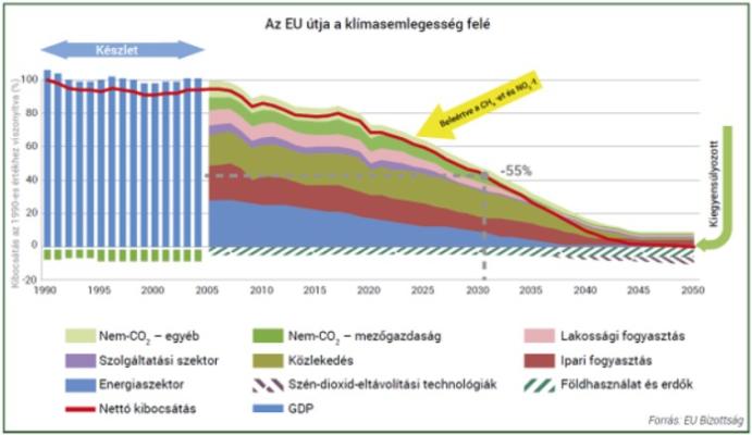 Amiről ritkán beszélnek a mezőgazdaság metánkibocsátása kapcsán
