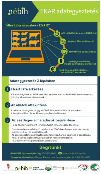 Március 31-ig végezhető el az ENAR adategyeztetés